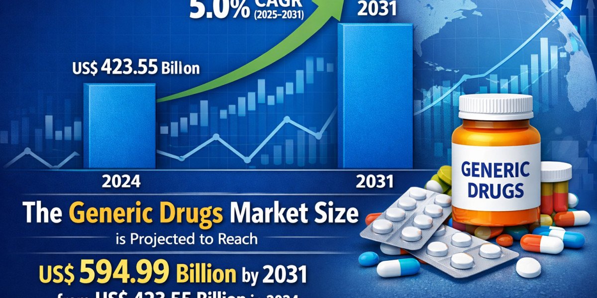 Generic Drugs Market Growth Driven by Innovation and Recent Developments and Future Outlook (2025-2031)