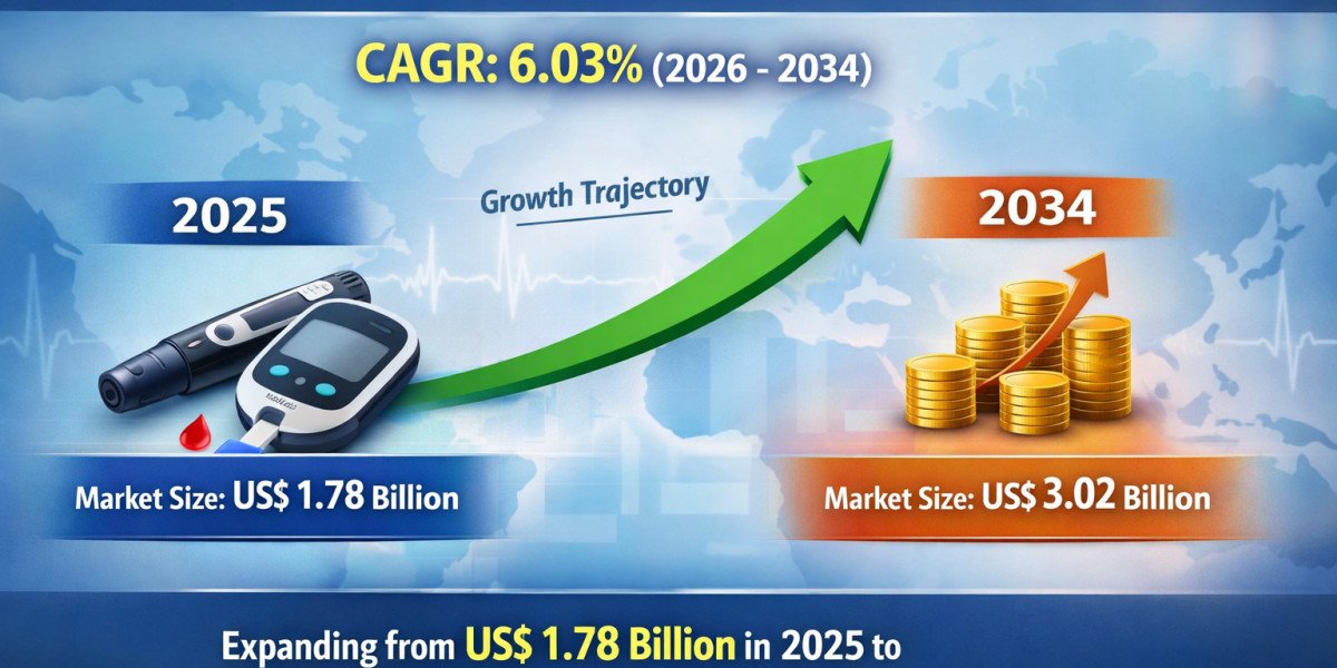 Major Players Expand Footprint in U.S. Diabetic Lancing Device Market: Strategies, Innovations, and Competitive Landscap