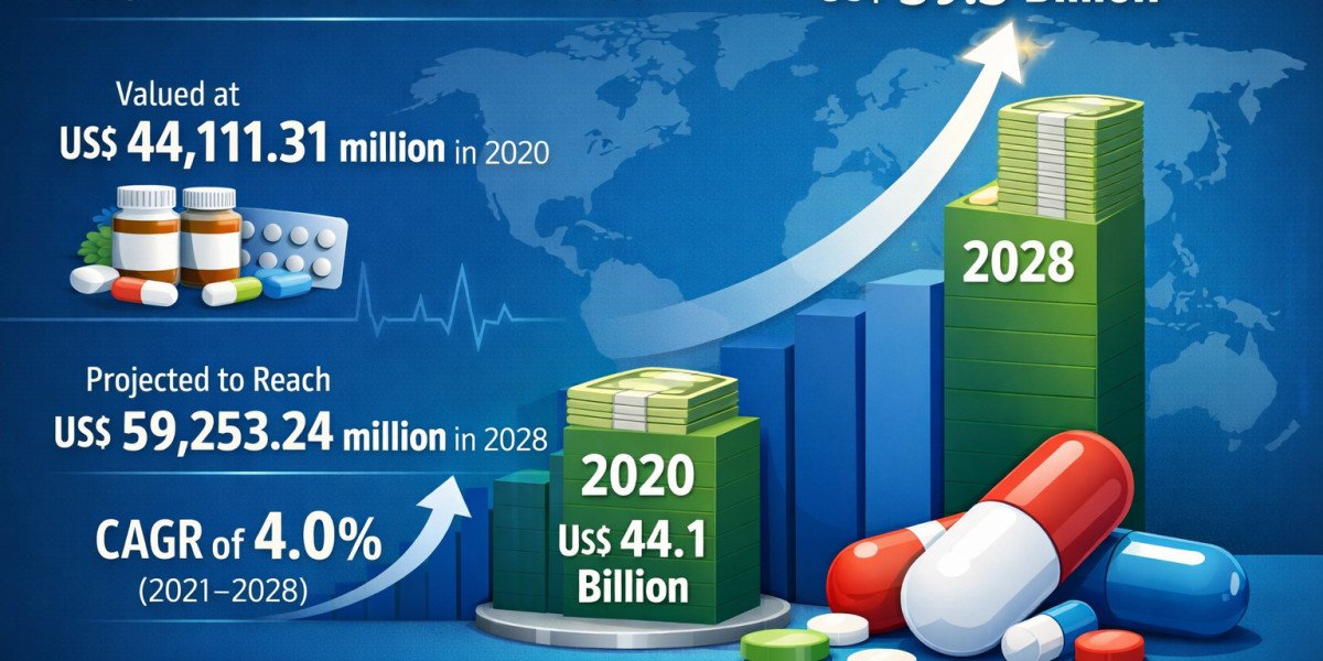 Antibiotics Market Growth and Emerging Trends Shaping Industry Expansion