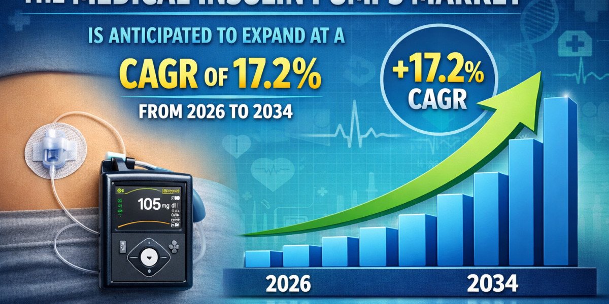 Medical Insulin Pumps Market Growth, Trends, and Forecast (2026–2034)