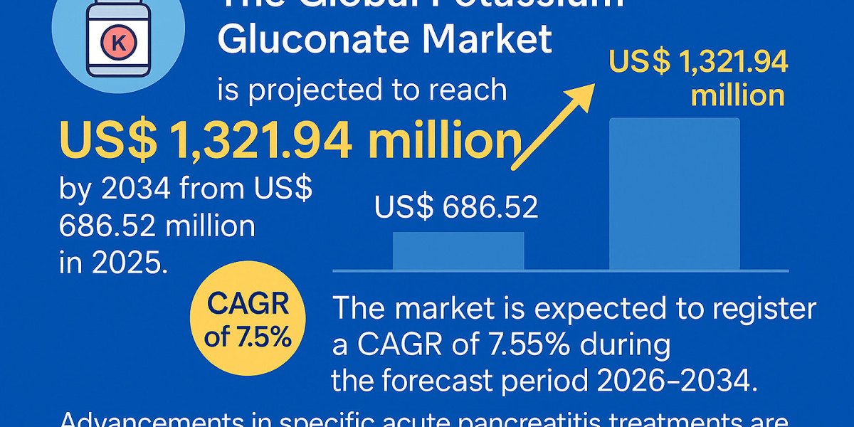 US Potassium Gluconate Market Analysis: Dietary Supplement Demand Driving Market Growth
