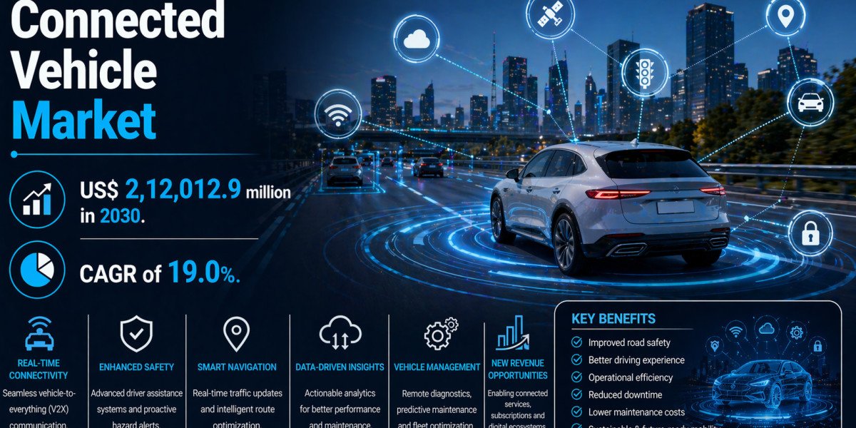 Comprehensive Connected Vehicle Market Analysis: Navigating the Future of Mobility