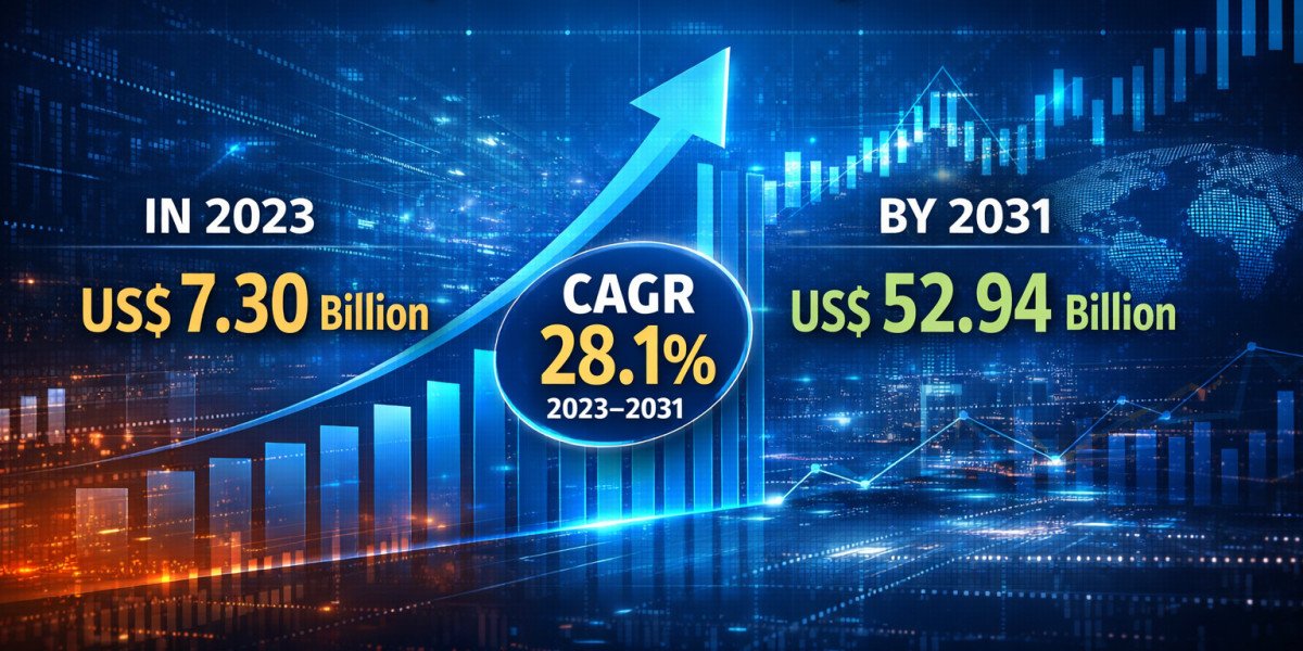 Rapid Growth of Data Analytics Outsourcing Market to Hit US$ 52.94 Billion by 2031 at 28.1% CAGR