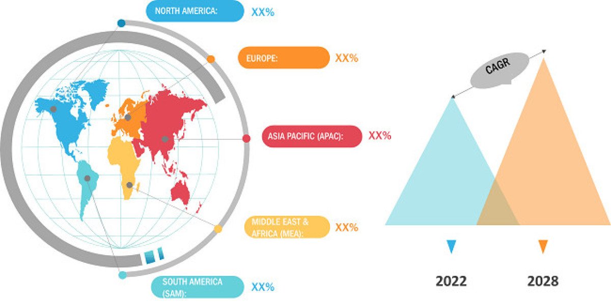 Carbamate Insecticides Market Growth Supported by Sustainable Farming Trends