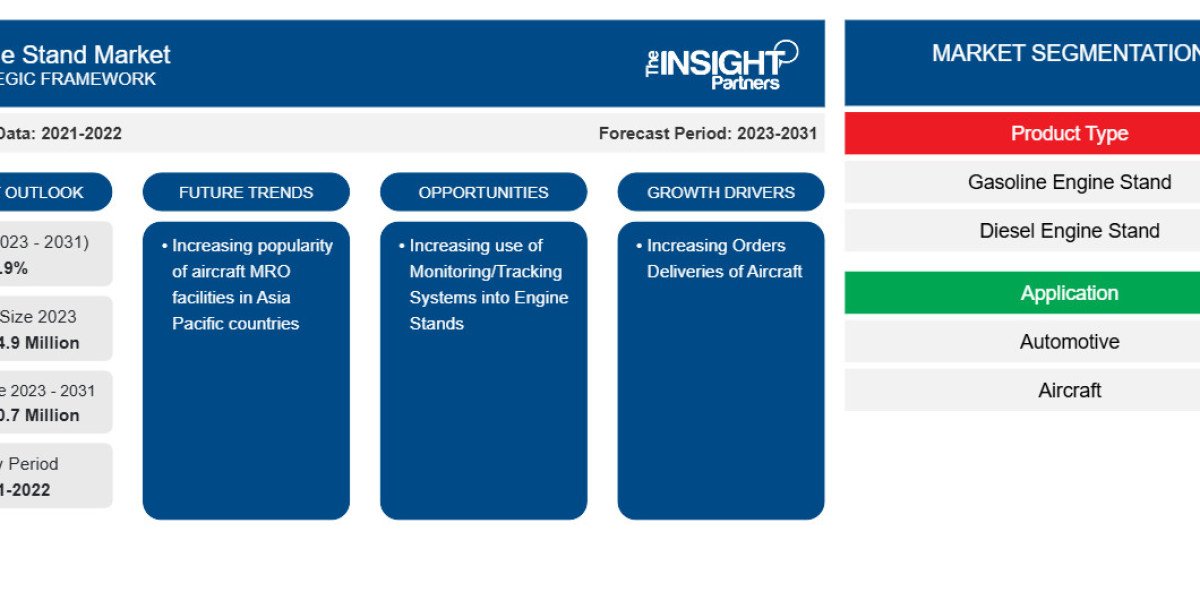 Engine Stand Market Scope Expands to 840.7 Million USD by 2031 at 2.9% CAGR