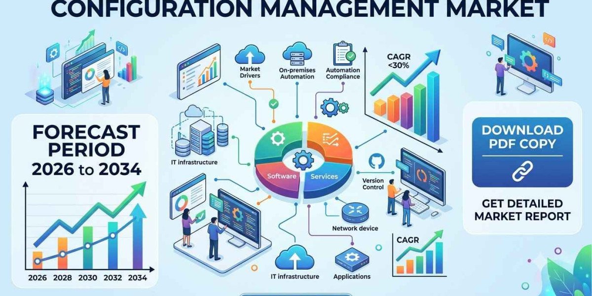 North America Configuration Management Solutions Market Growth and Competitive Landscape