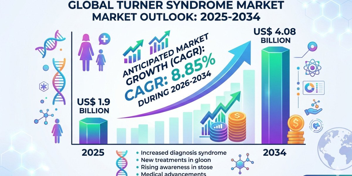 What’s Fueling Expansion in the North America Turner Syndrome Market?