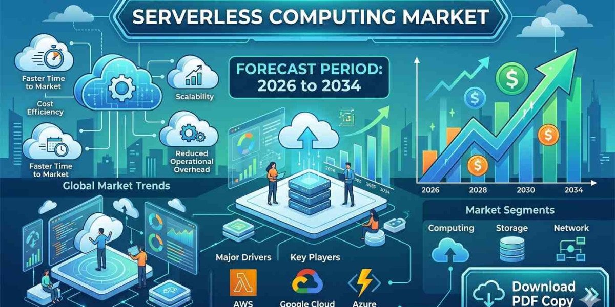 North America Cloud Transformation: Serverless Computing Market Insights to 2034