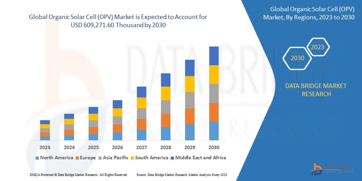 Artificial Intelligence as a Service Market Size, Share, Growth, Trends & Forecast Report, 2025–2032