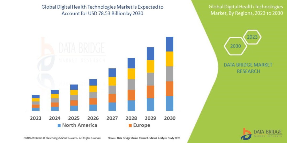 Digital Health Technologies Market Size, Share, Growth, Trends & Forecast Report, 2025–2032