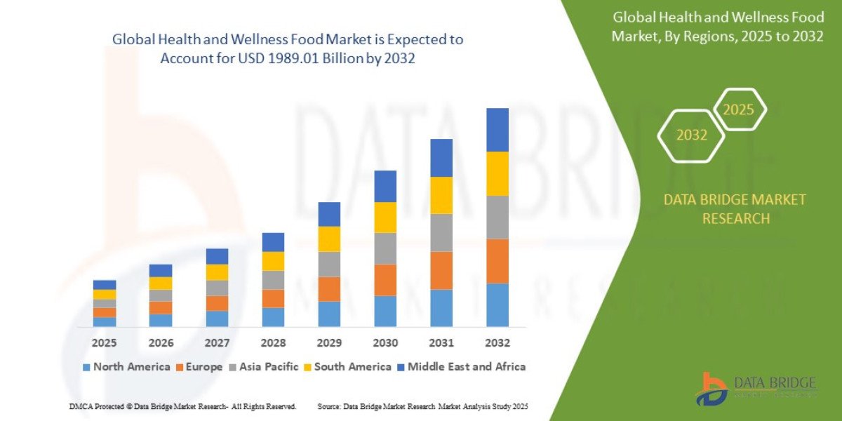 Global Health and Wellness Food Market: Trends, Growth Drivers, Opportunities & Future Outlook