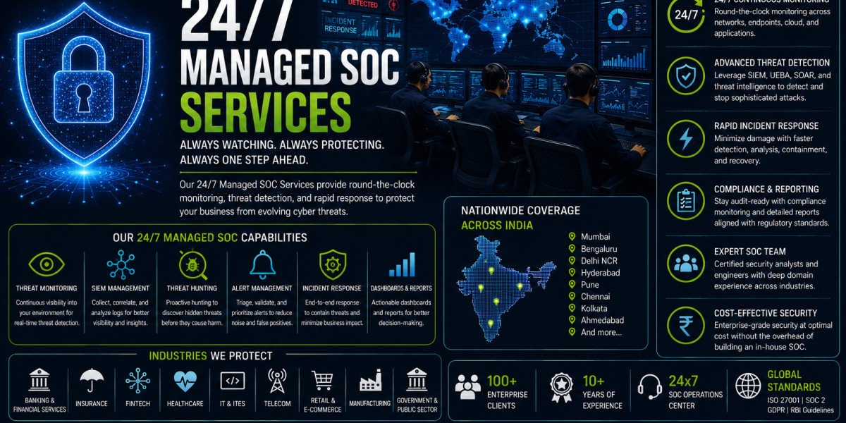 24/7 managed soc services: Essential Incident Readiness for Indian IT