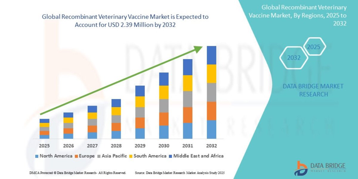Recombinant Veterinary Vaccines: Advancing Animal Health and Disease Prevention
